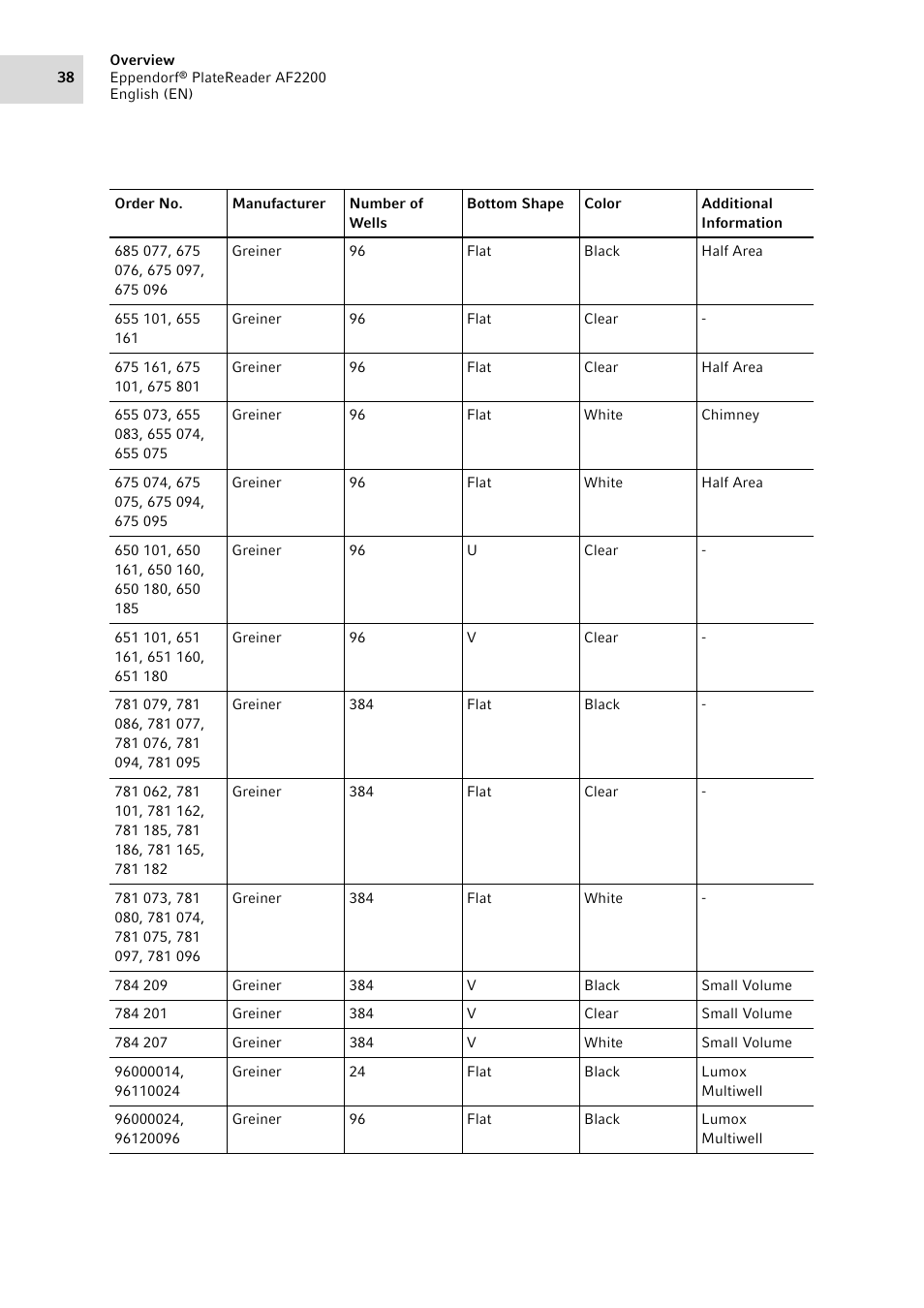 Eppendorf AF2200 Plate Reader User Manual | Page 38 / 78