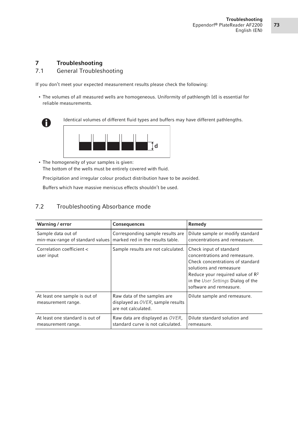 7 troubleshooting, 1 general troubleshooting, 2 troubleshooting absorbance mode | Troubleshooting 7.1, General troubleshooting, Troubleshooting absorbance mode | Eppendorf AF2200 Plate Reader User Manual | Page 73 / 78