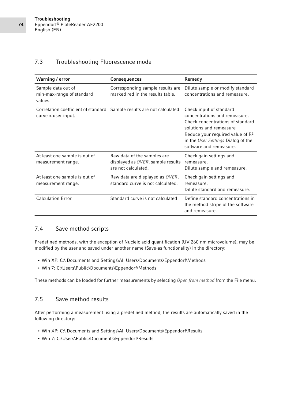3 troubleshooting fluorescence mode, 4 save method scripts, 5 save method results | Troubleshooting fluorescence mode, Save method scripts, Save method results | Eppendorf AF2200 Plate Reader User Manual | Page 74 / 78