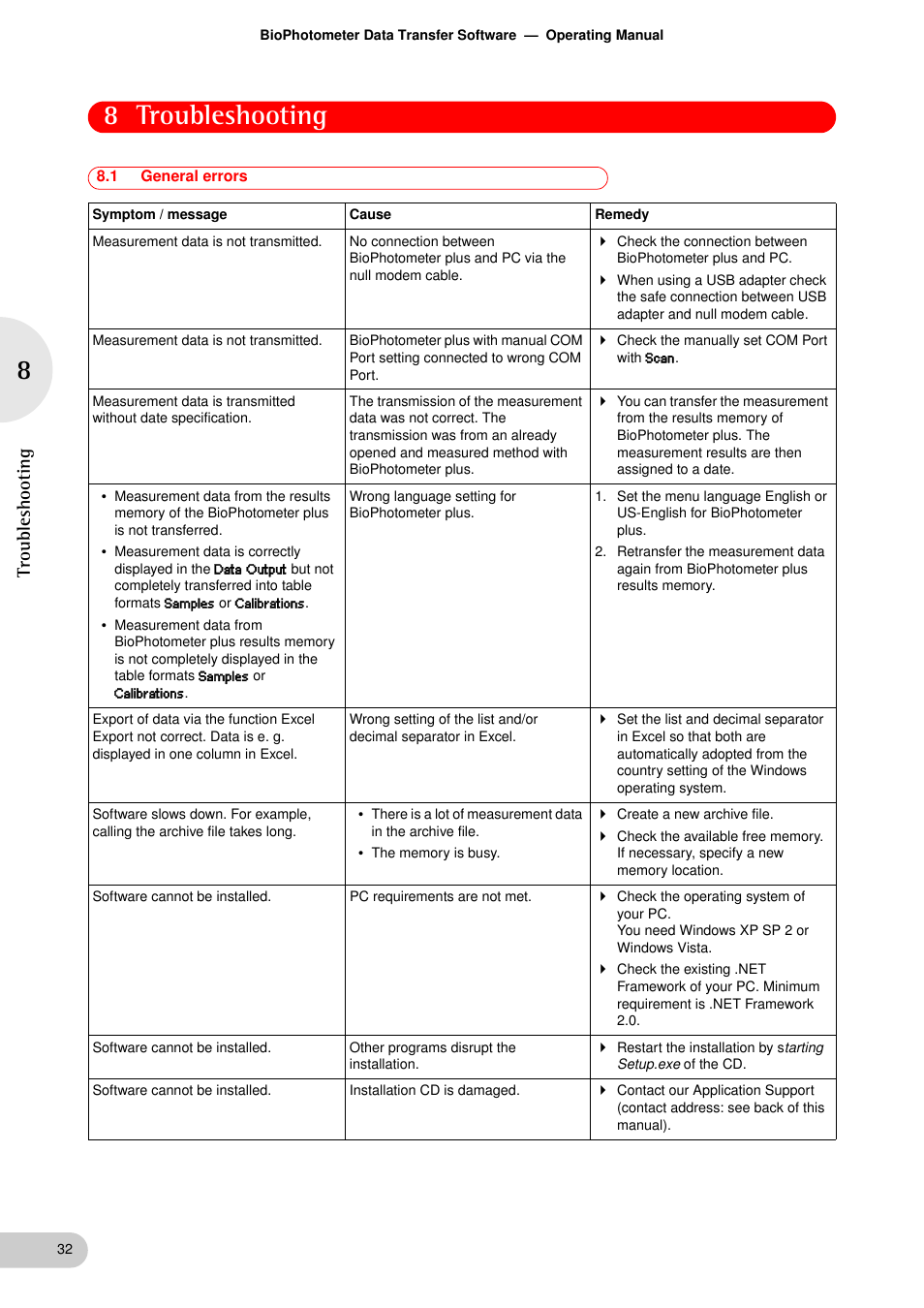 Troubleshooting, 1 general errors, Troubleshooting 8.1 | General errors, 8 troubleshooting, Tr ou ble shooti ng | Eppendorf BioPhotometer Data Transfer User Manual | Page 32 / 36