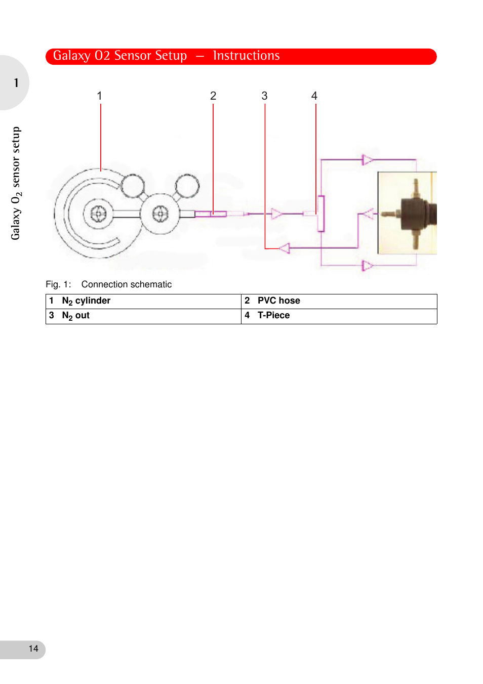 See fig. 1 on, P. 14), As, (see fig. 1 on p. 14) | E calibration plug, (see fig. 1 on p. 14), Galaxy o2 sensor setup — instructions | Eppendorf Galaxy CO2 Sensor User Manual | Page 14 / 16