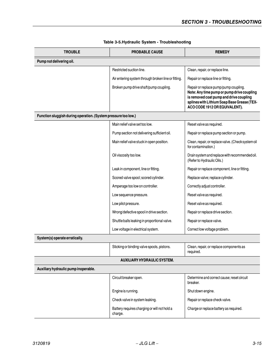 JLG 120HX Service Manual User Manual | Page 101 / 116
