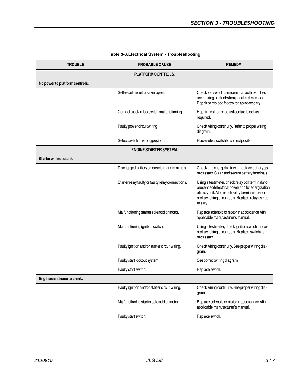 Electrical system - troubleshooting -17 | JLG 120HX Service Manual User Manual | Page 103 / 116