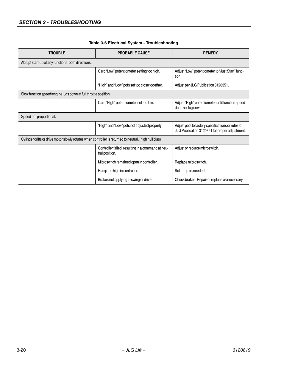 JLG 120HX Service Manual User Manual | Page 106 / 116