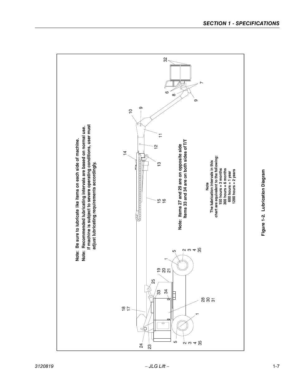 Lubrication diagram -7 | JLG 120HX Service Manual User Manual | Page 17 / 116