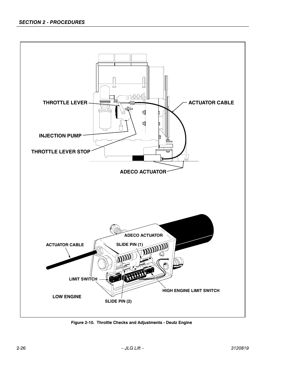 Throttle checks and adjustments - deutz engine -26 | JLG 120HX Service Manual User Manual | Page 48 / 116