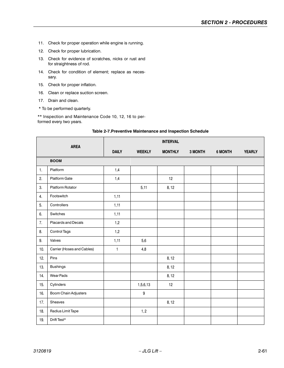 Preventive maintenance and inspection schedule -61 | JLG 120HX Service Manual User Manual | Page 83 / 116