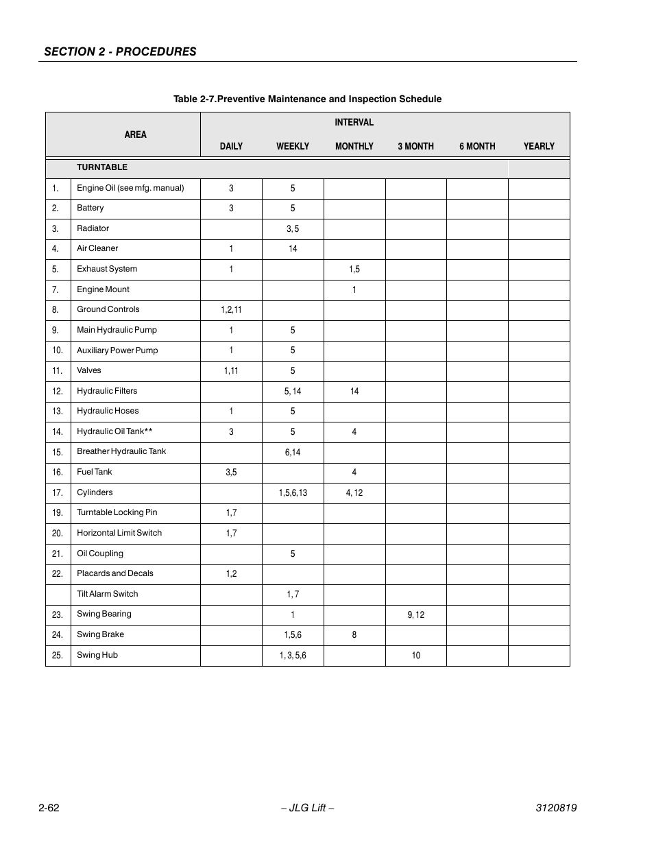 JLG 120HX Service Manual User Manual | Page 84 / 116