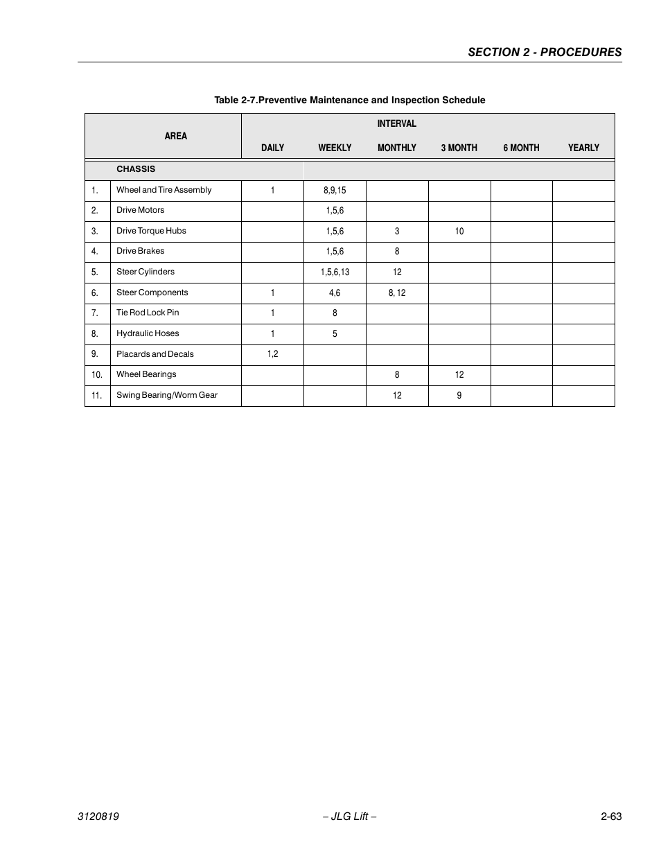 JLG 120HX Service Manual User Manual | Page 85 / 116