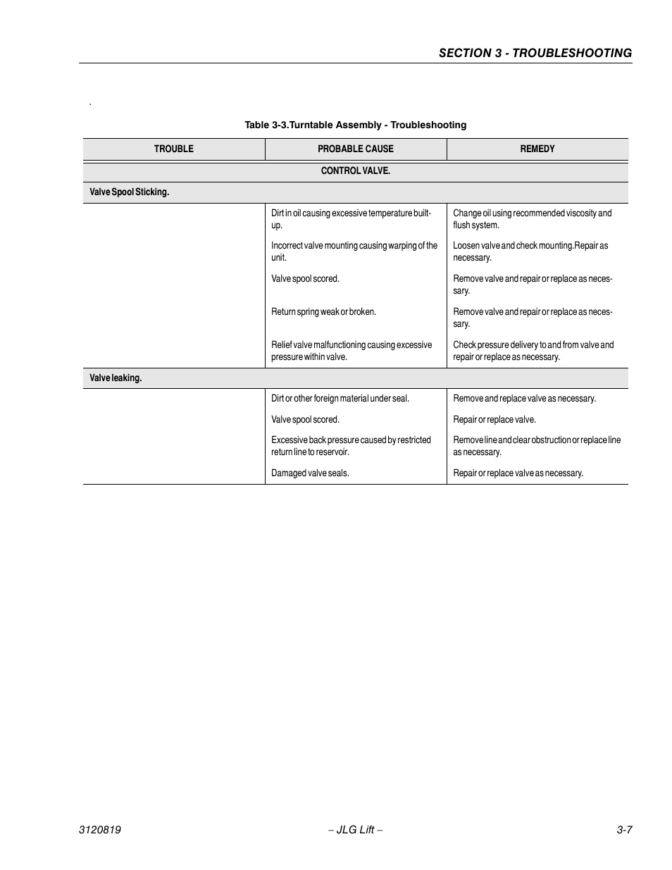 Turntable assembly - troubleshooting -7 | JLG 120HX Service Manual User Manual | Page 93 / 116