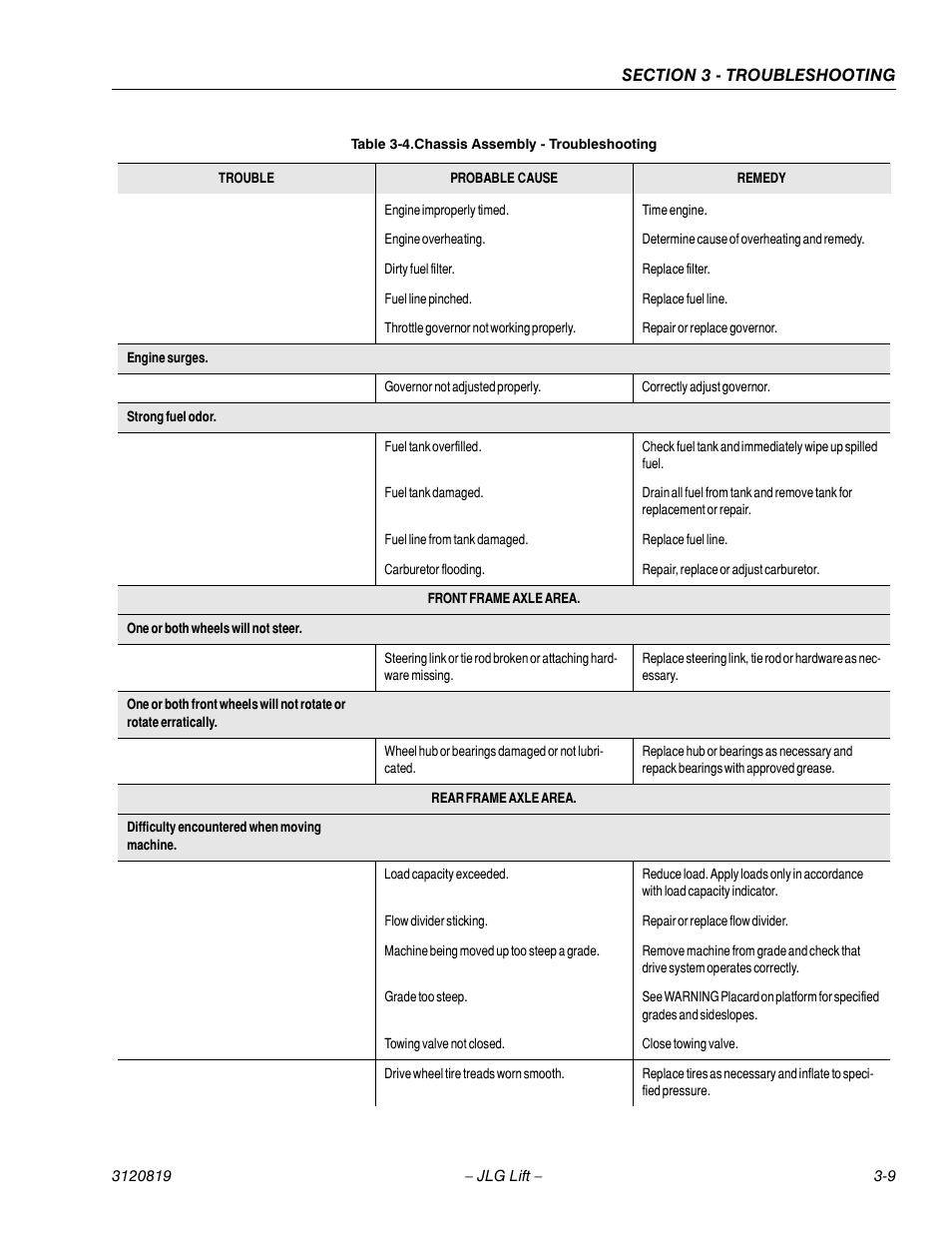 JLG 120HX Service Manual User Manual | Page 95 / 116