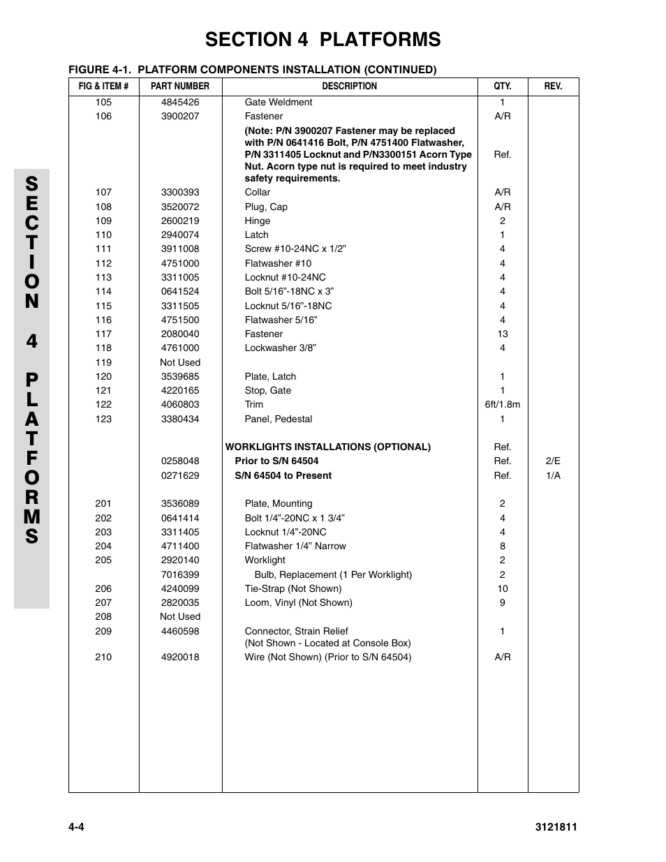 JLG 110SX Parts Manual User Manual | Page 126 / 224