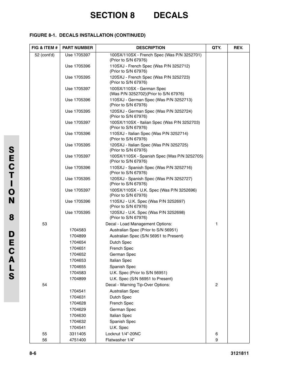 JLG 110SX Parts Manual User Manual | Page 216 / 224