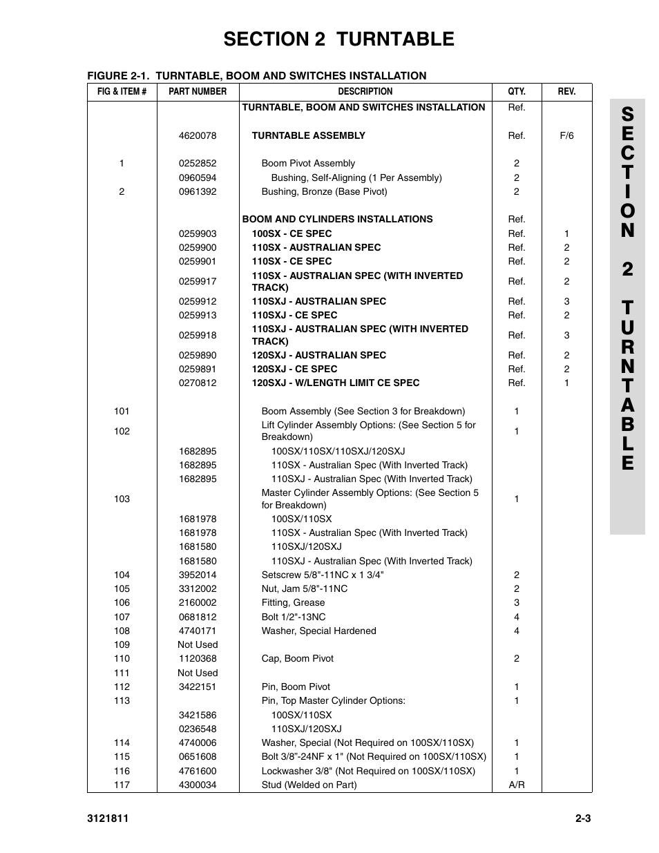 JLG 110SX Parts Manual User Manual | Page 33 / 224