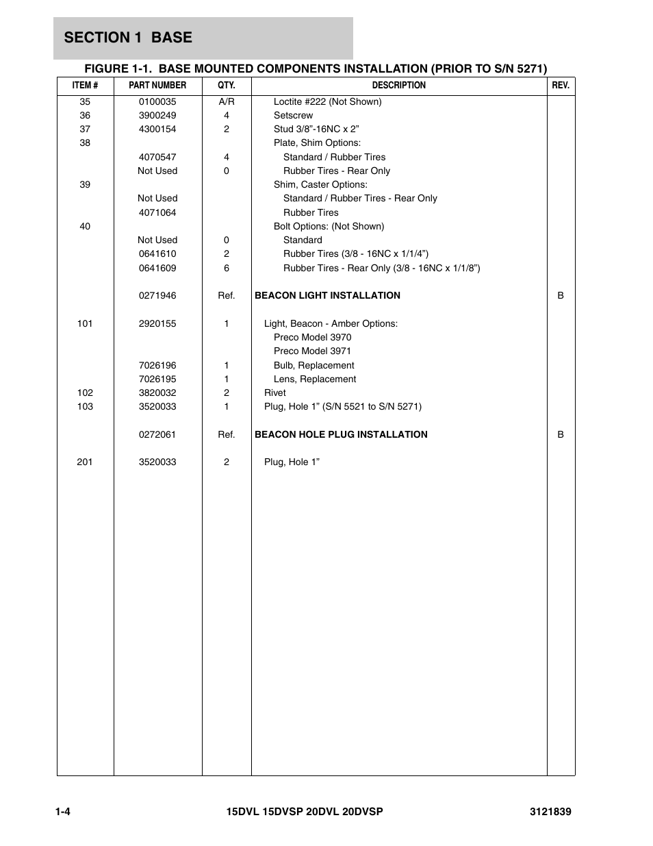 JLG 20DVSP (3121839) Parts Manual User Manual | Page 10 / 126