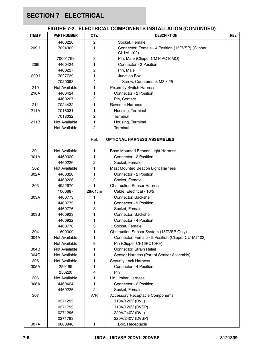 JLG 20DVSP (3121839) Parts Manual User Manual | Page 106 / 126