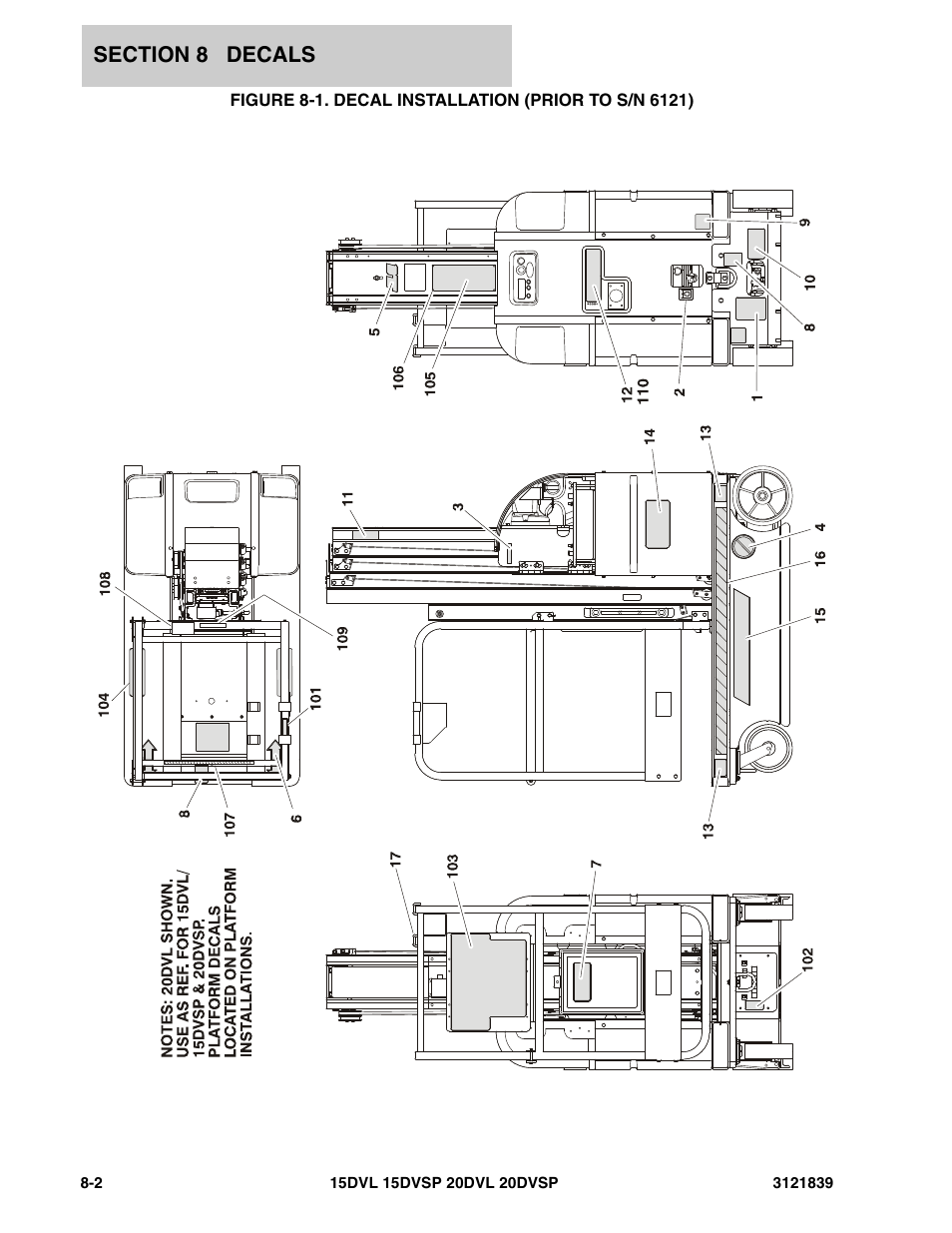 Figure 8-1. decal installation (prior to s/n 6121) | JLG 20DVSP (3121839) Parts Manual User Manual | Page 110 / 126