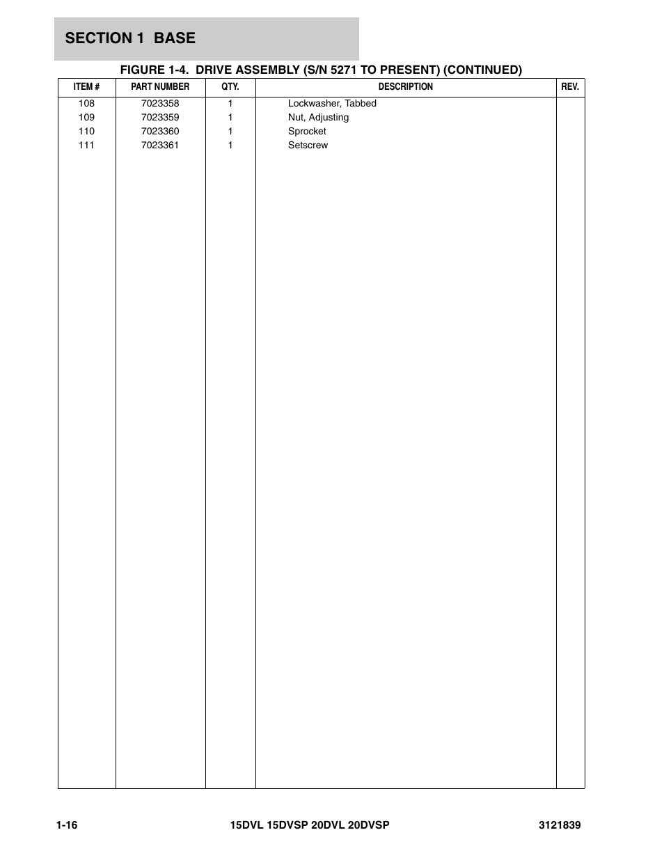 JLG 20DVSP (3121839) Parts Manual User Manual | Page 22 / 126