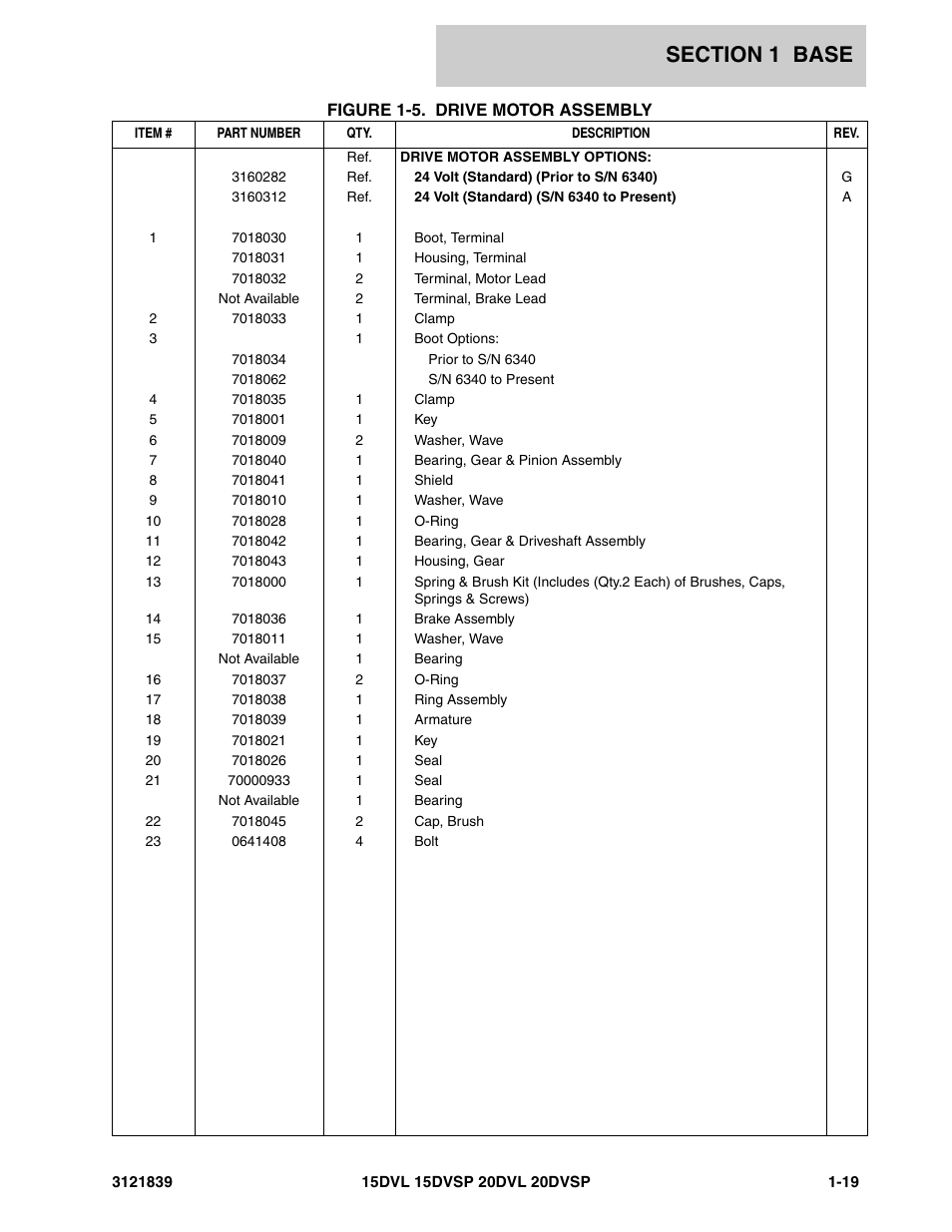 JLG 20DVSP (3121839) Parts Manual User Manual | Page 25 / 126