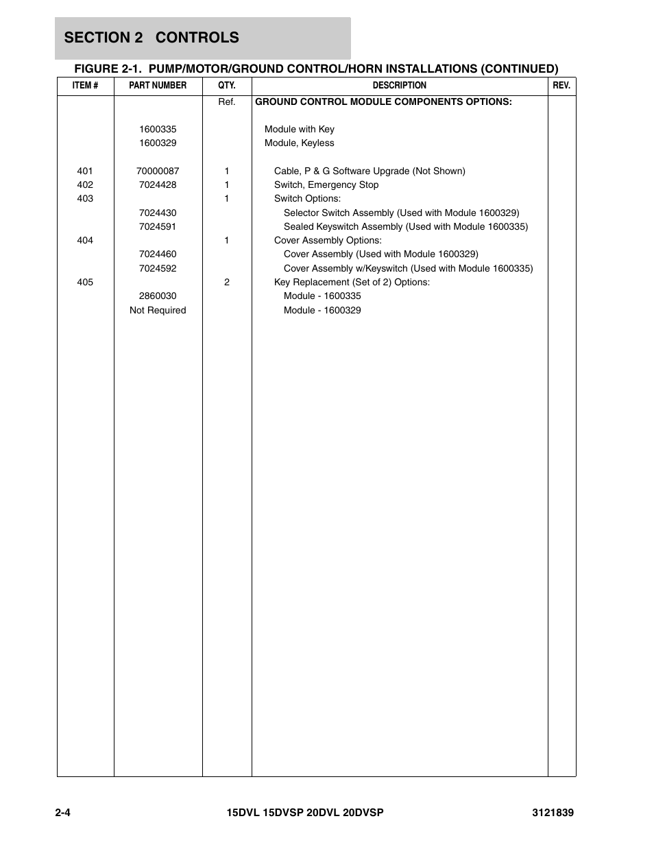 JLG 20DVSP (3121839) Parts Manual User Manual | Page 34 / 126