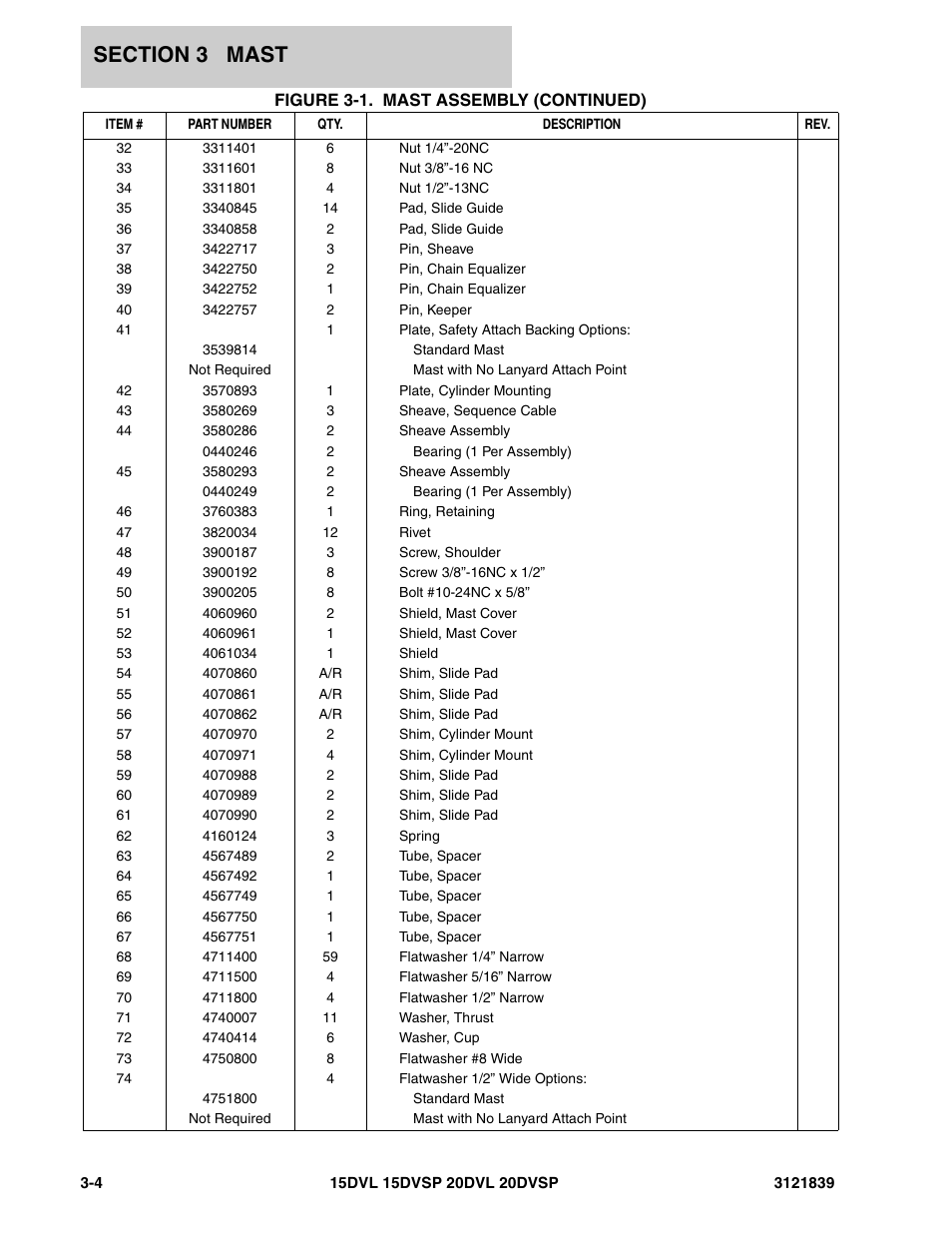 JLG 20DVSP (3121839) Parts Manual User Manual | Page 58 / 126