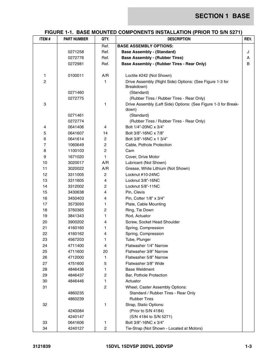 JLG 20DVSP (3121839) Parts Manual User Manual | Page 9 / 126