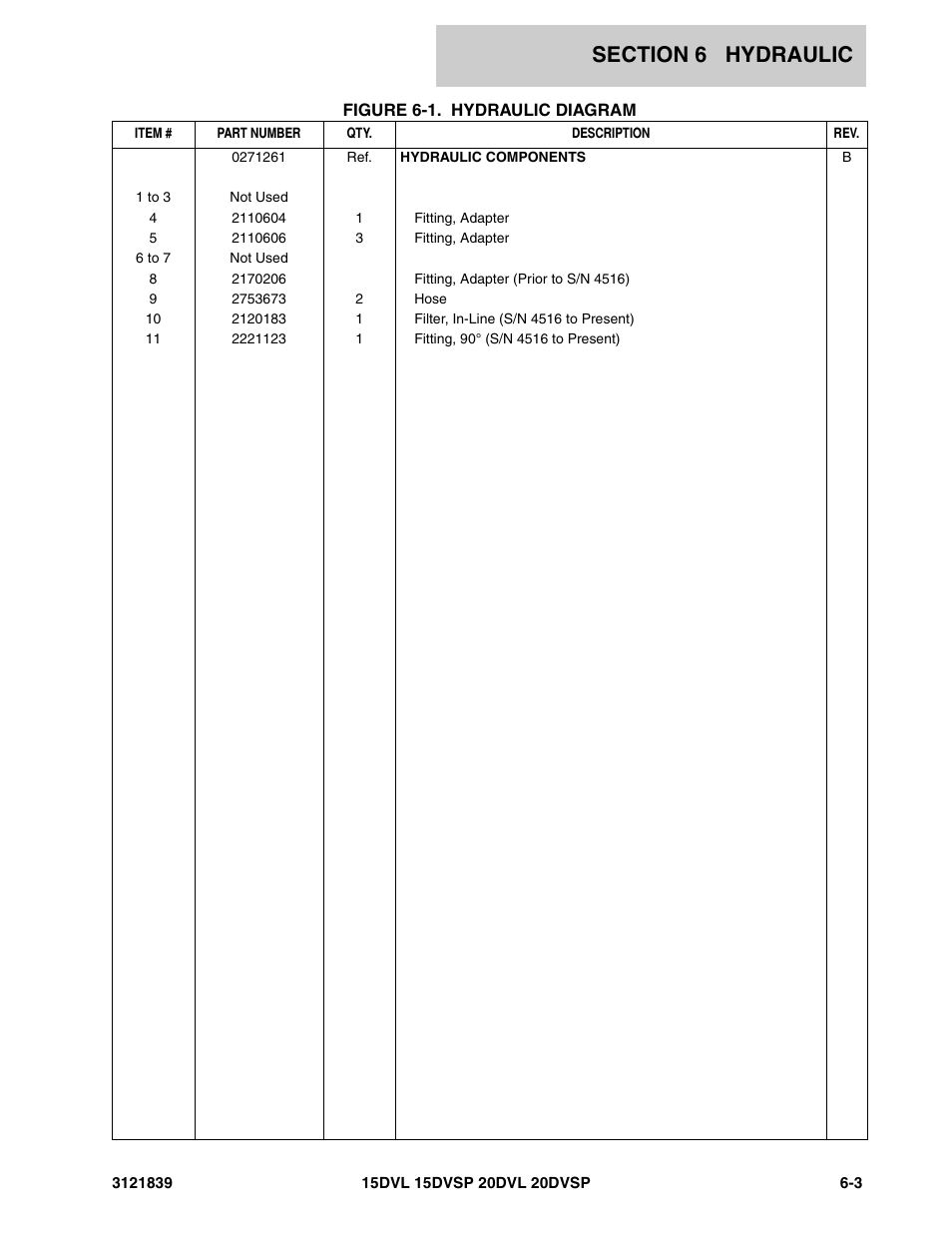 JLG 20DVSP (3121839) Parts Manual User Manual | Page 97 / 126