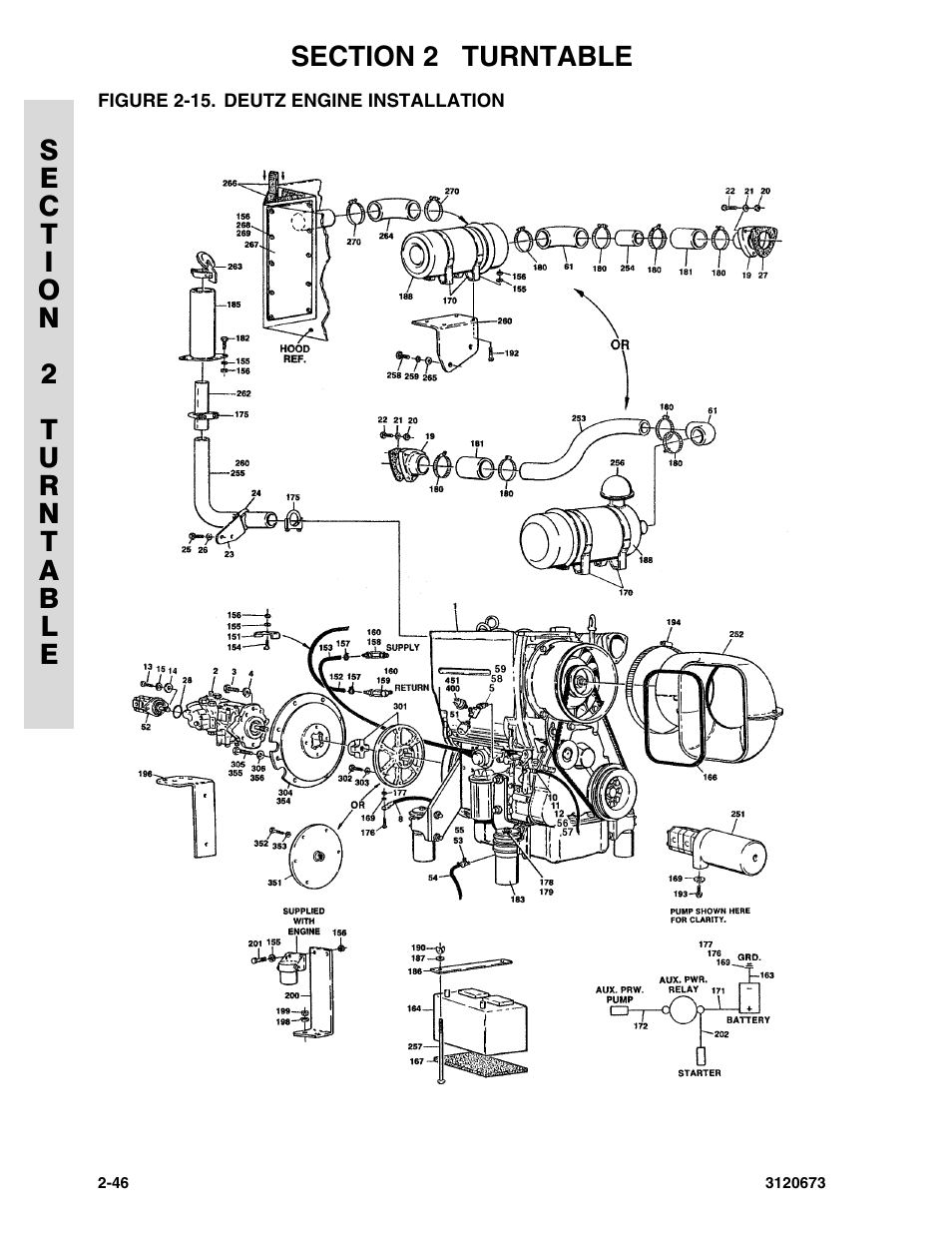 Figure 2-15. deutz engine installation | JLG 40HA ANSI Parts Manual User Manual | Page 104 / 322