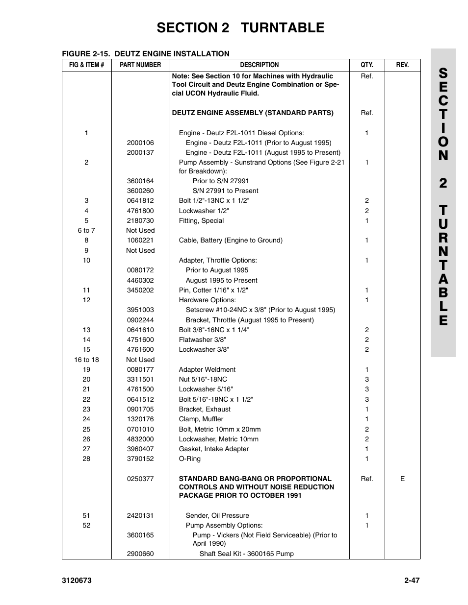 JLG 40HA ANSI Parts Manual User Manual | Page 105 / 322
