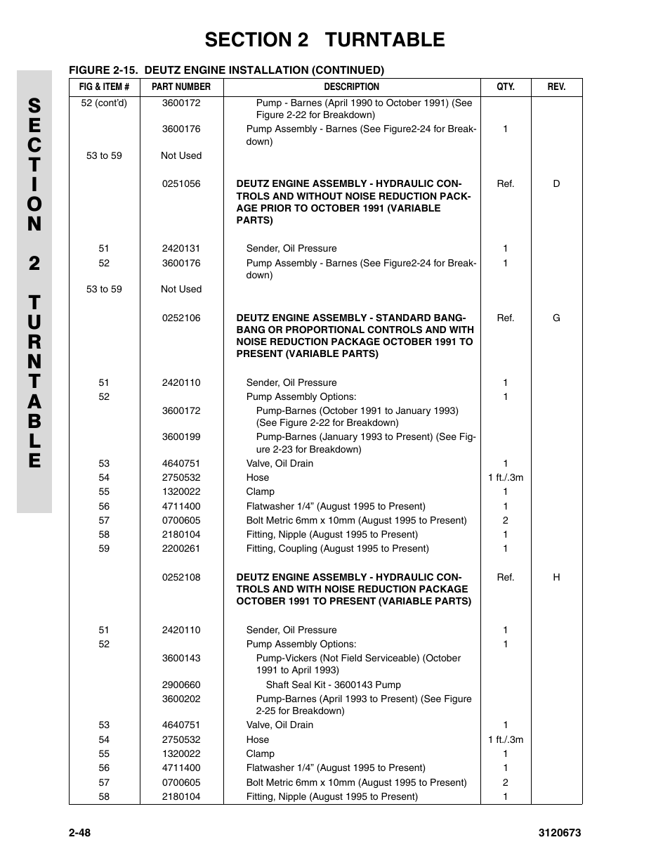 JLG 40HA ANSI Parts Manual User Manual | Page 106 / 322