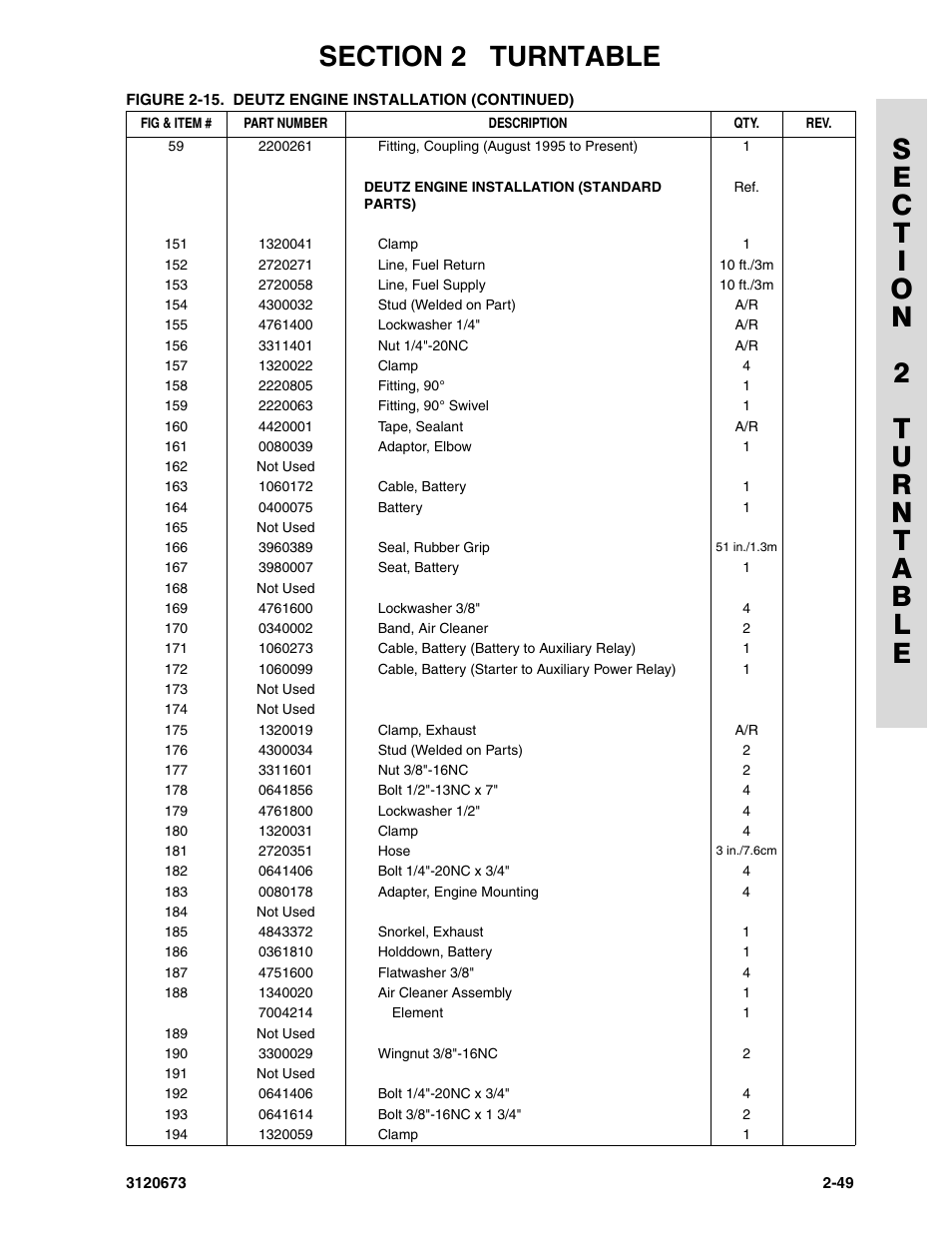 JLG 40HA ANSI Parts Manual User Manual | Page 107 / 322