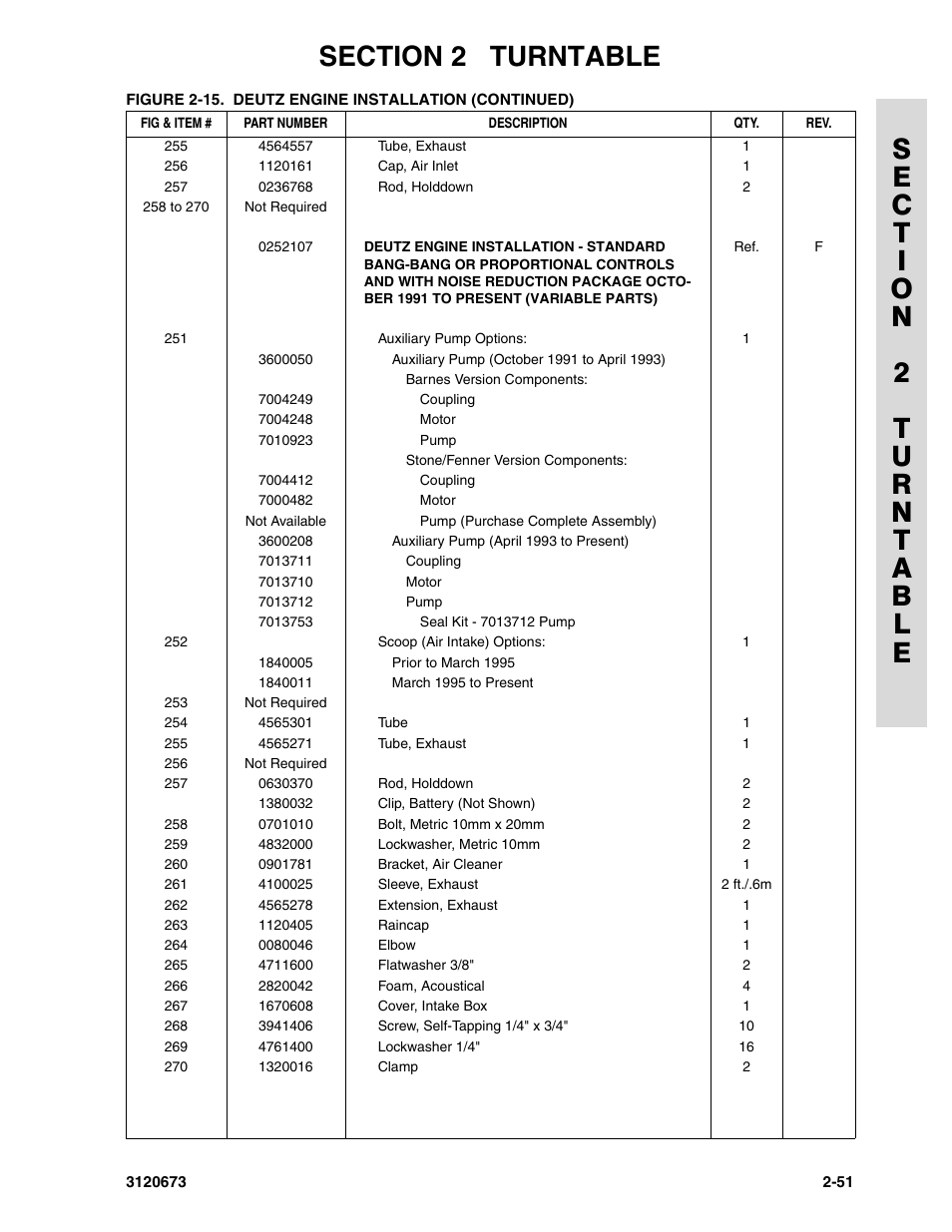 JLG 40HA ANSI Parts Manual User Manual | Page 109 / 322