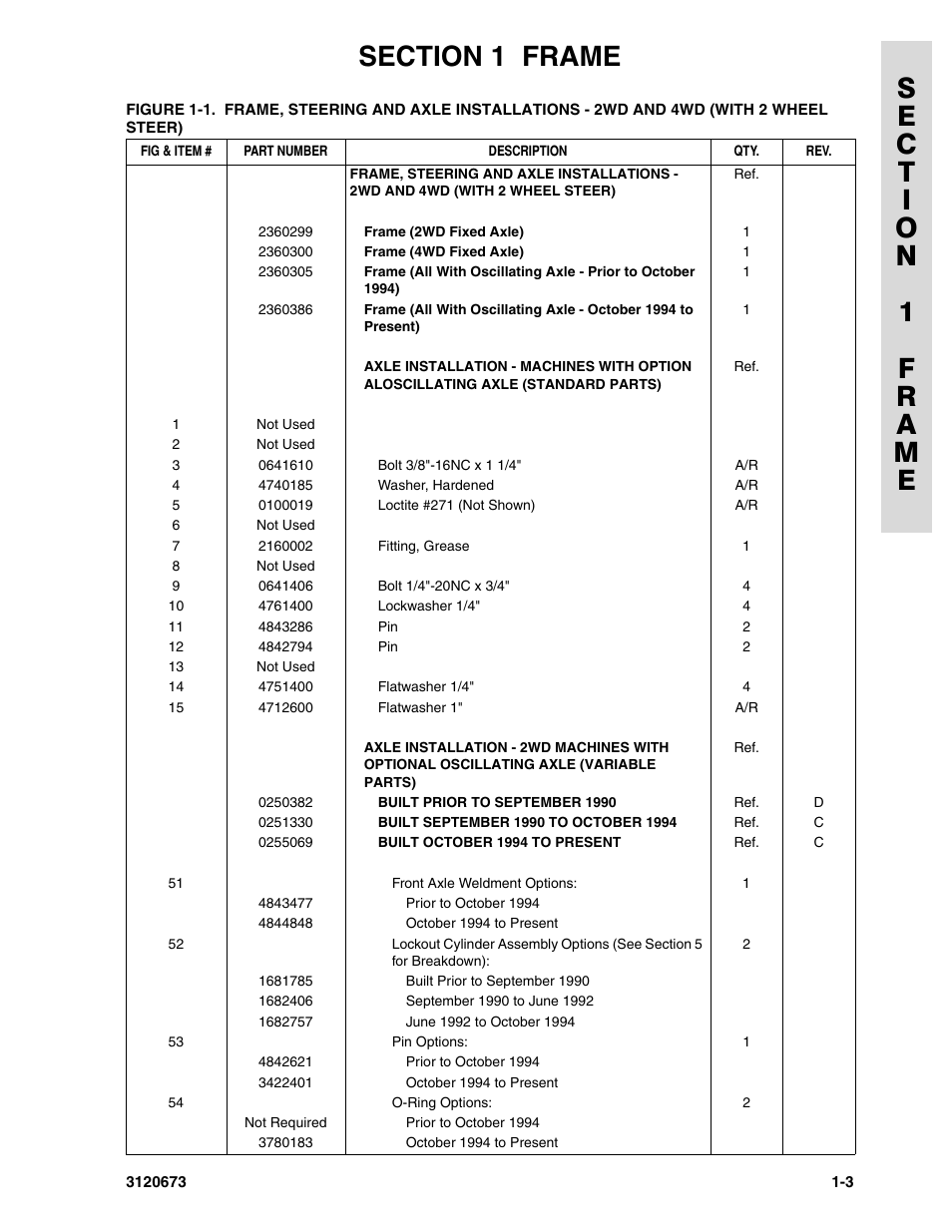 JLG 40HA ANSI Parts Manual User Manual | Page 11 / 322