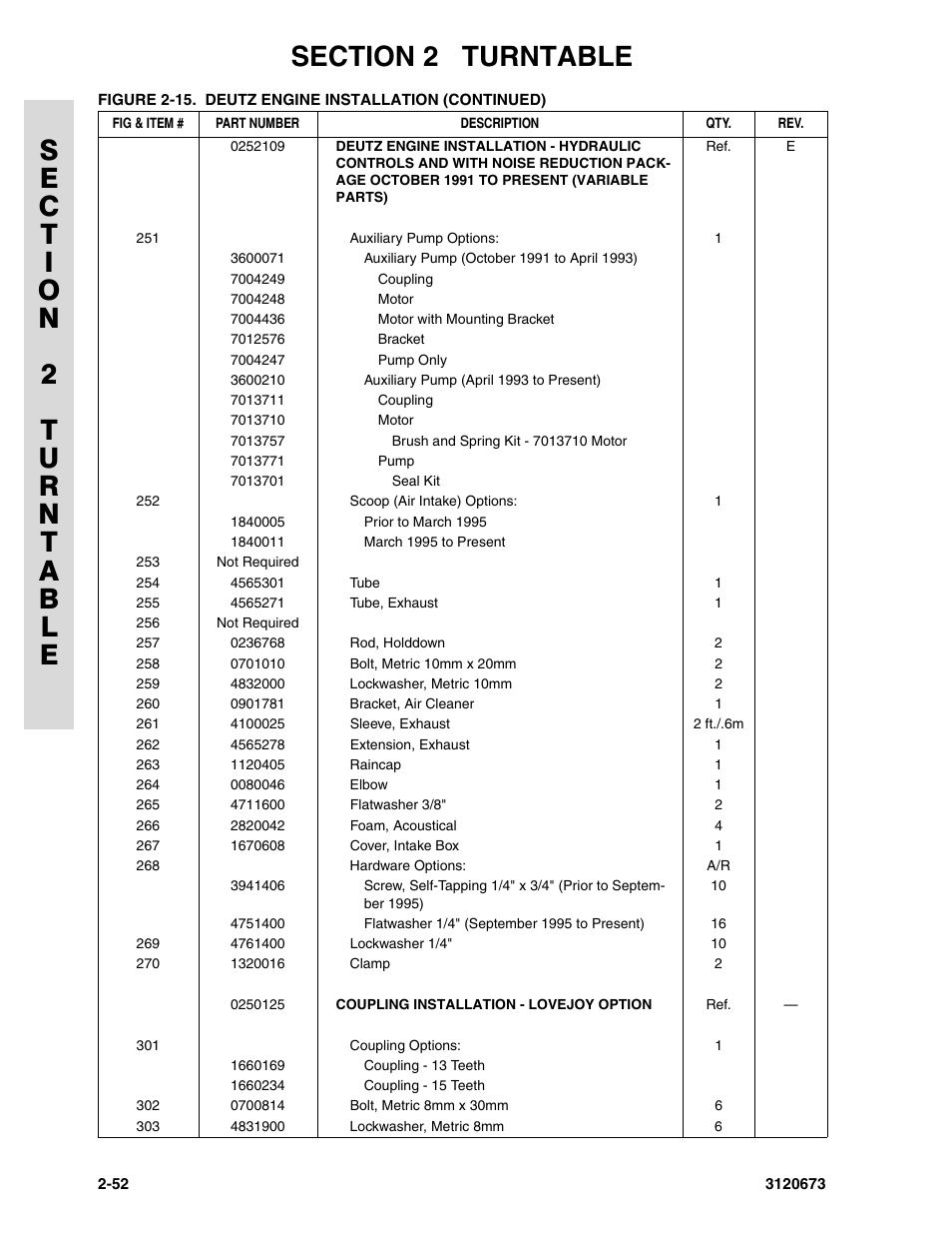 JLG 40HA ANSI Parts Manual User Manual | Page 110 / 322