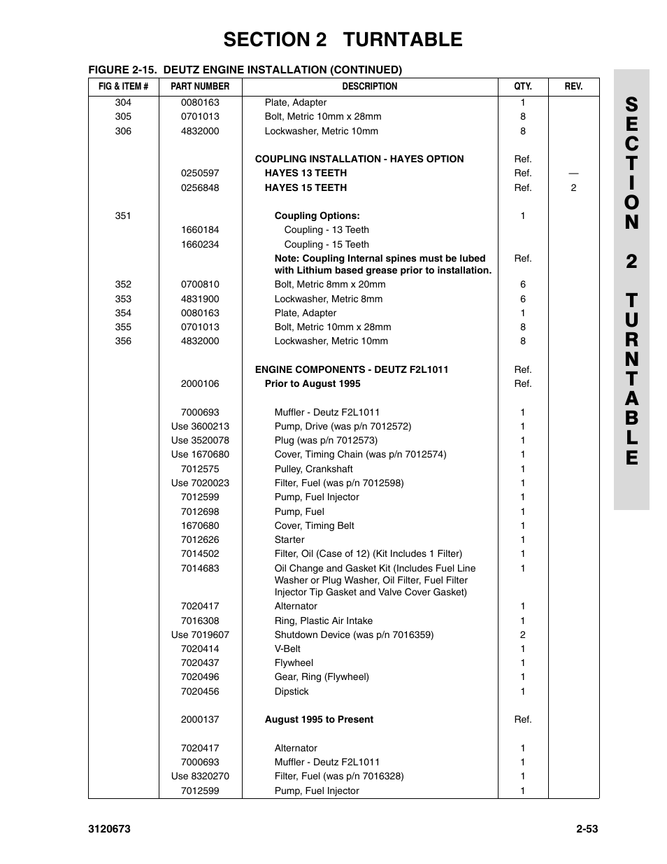 JLG 40HA ANSI Parts Manual User Manual | Page 111 / 322
