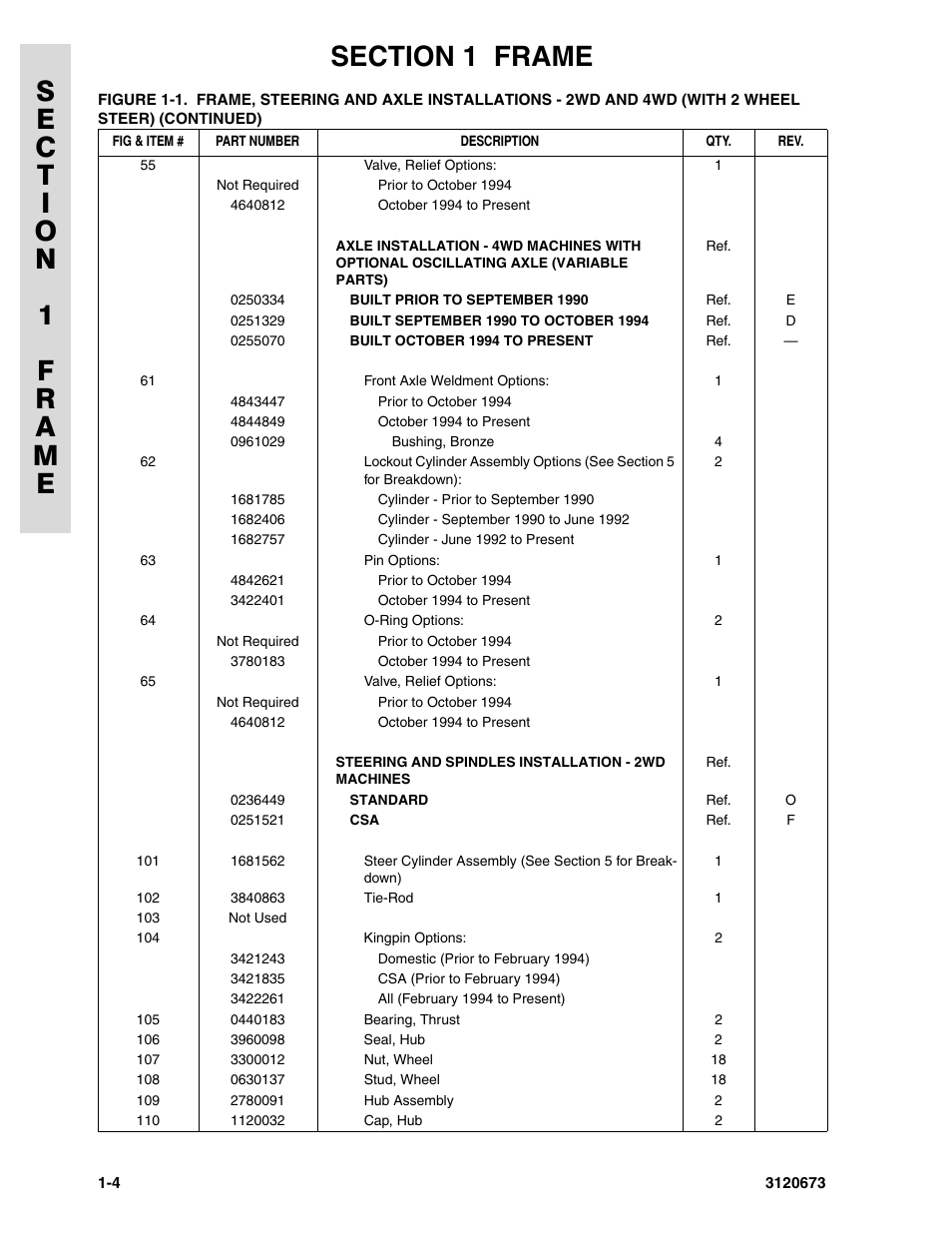 JLG 40HA ANSI Parts Manual User Manual | Page 12 / 322