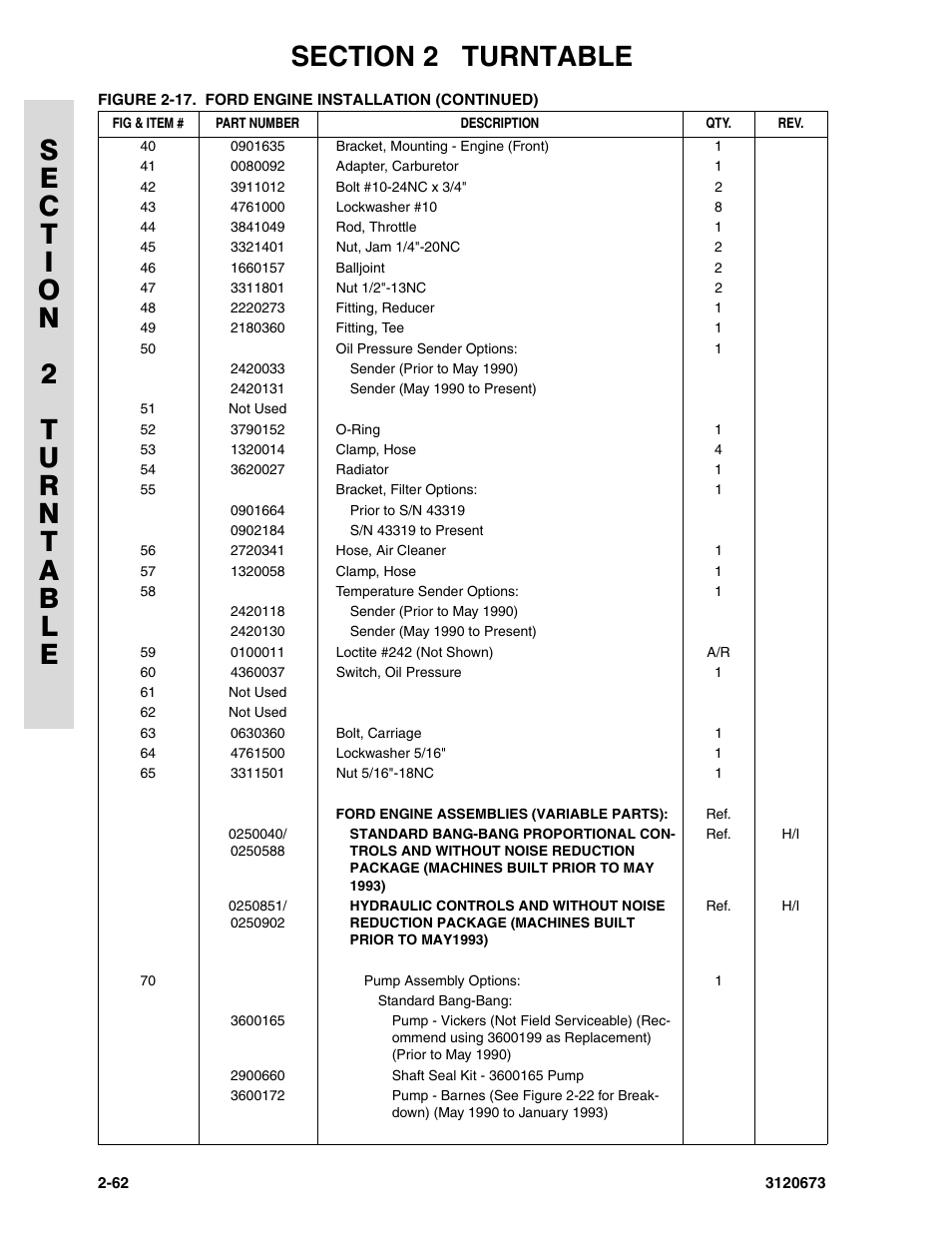 JLG 40HA ANSI Parts Manual User Manual | Page 120 / 322