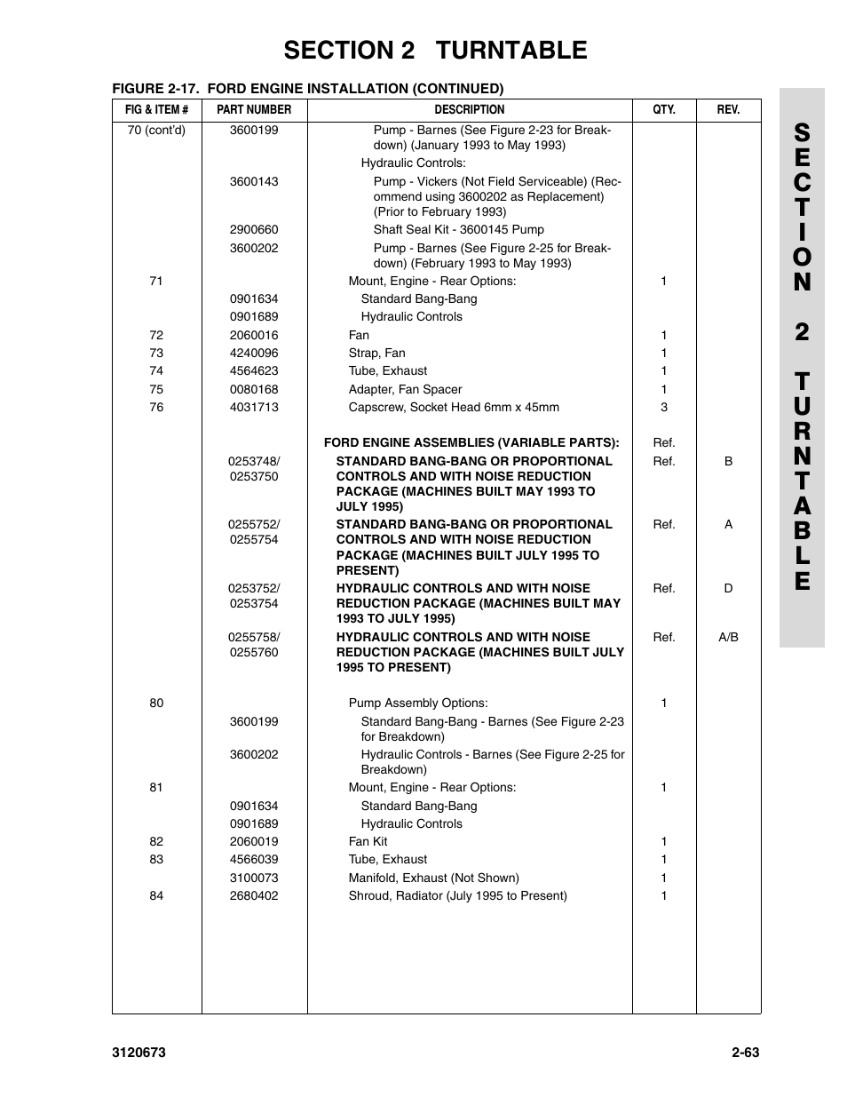 JLG 40HA ANSI Parts Manual User Manual | Page 121 / 322
