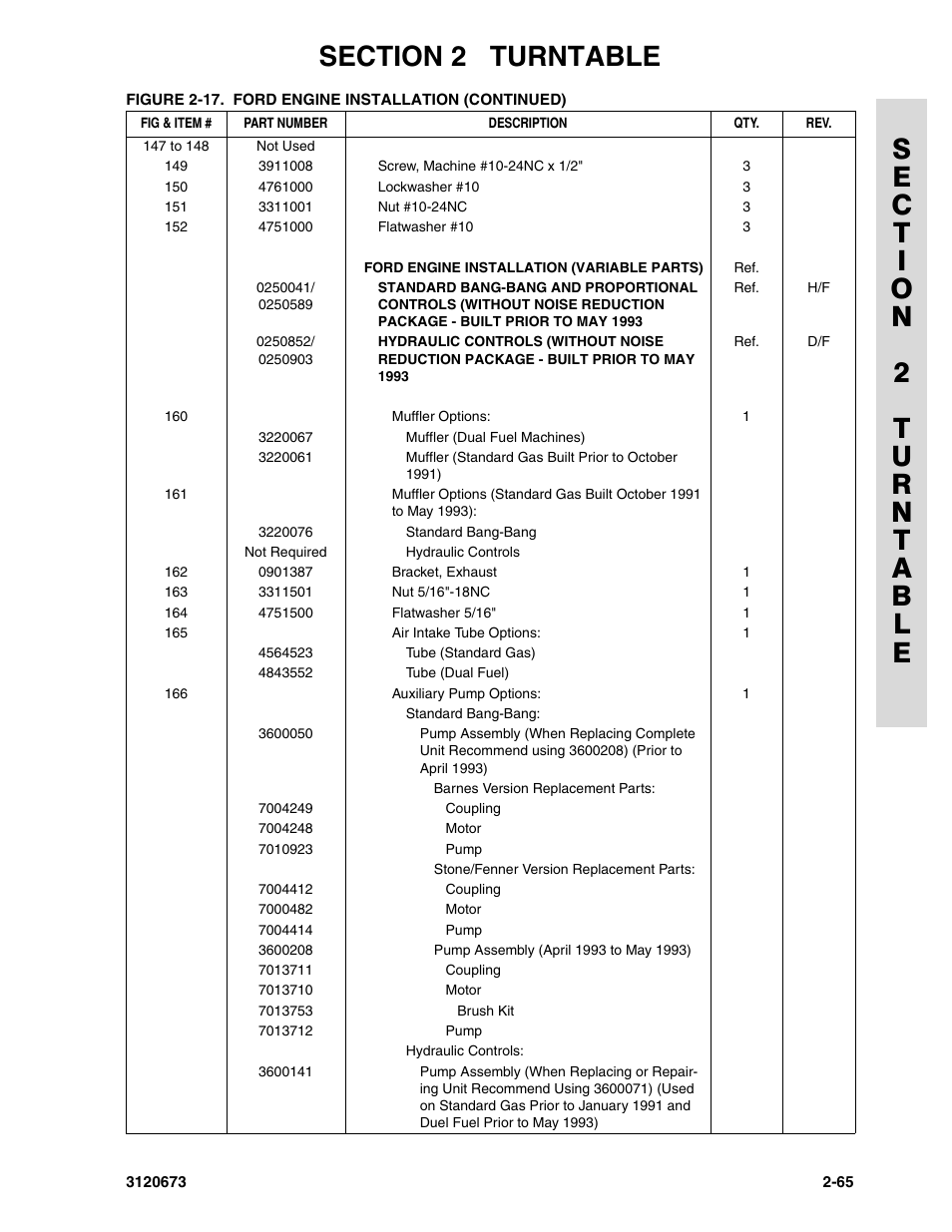 JLG 40HA ANSI Parts Manual User Manual | Page 123 / 322