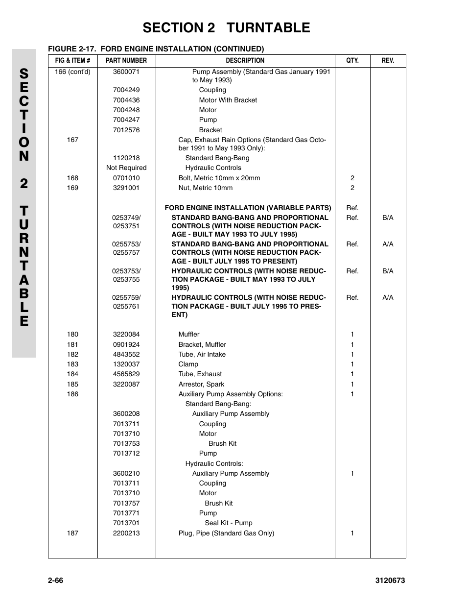 JLG 40HA ANSI Parts Manual User Manual | Page 124 / 322