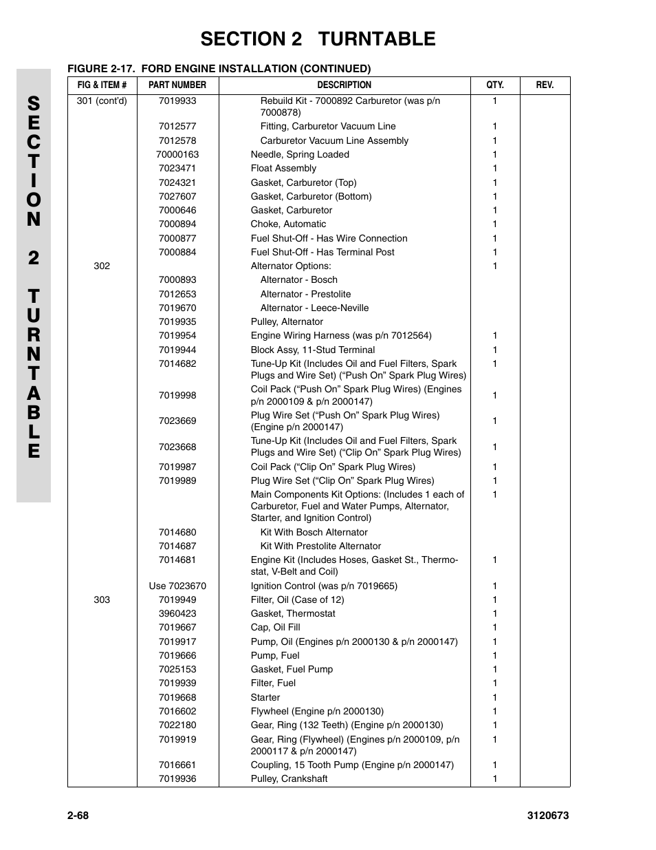 JLG 40HA ANSI Parts Manual User Manual | Page 126 / 322