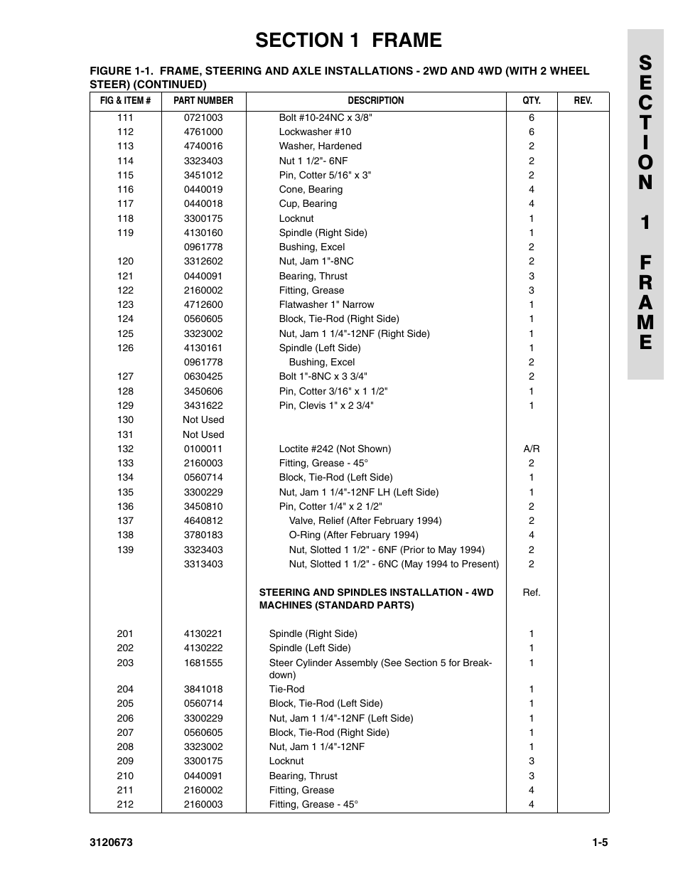 JLG 40HA ANSI Parts Manual User Manual | Page 13 / 322