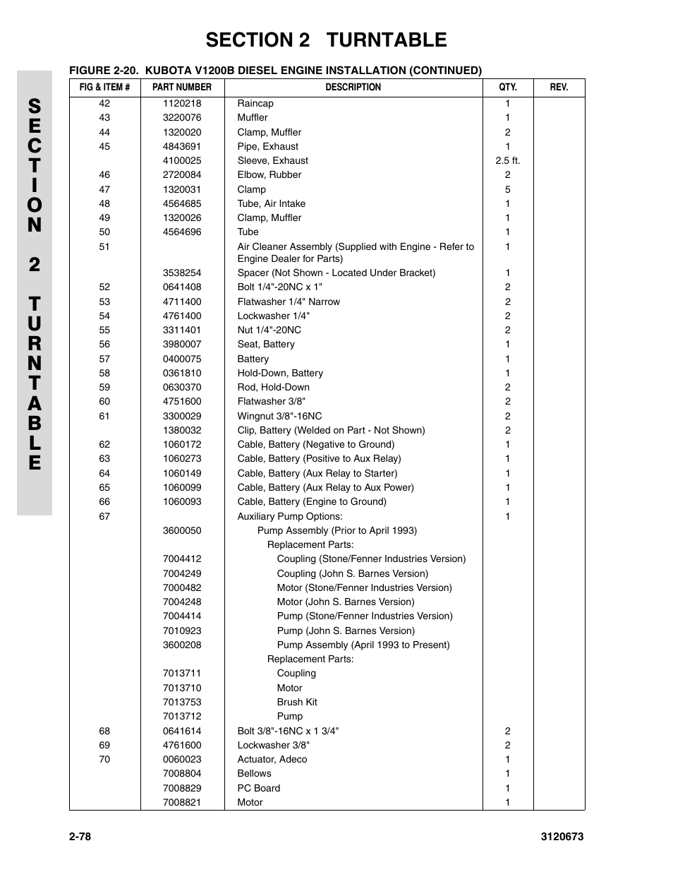 JLG 40HA ANSI Parts Manual User Manual | Page 136 / 322