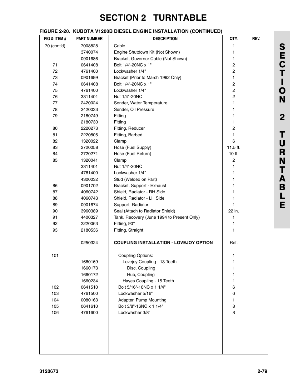 JLG 40HA ANSI Parts Manual User Manual | Page 137 / 322