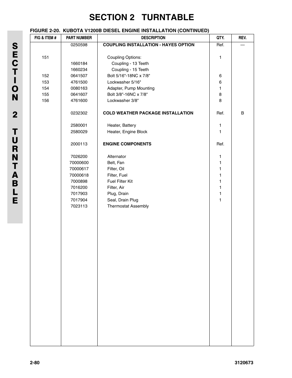 JLG 40HA ANSI Parts Manual User Manual | Page 138 / 322