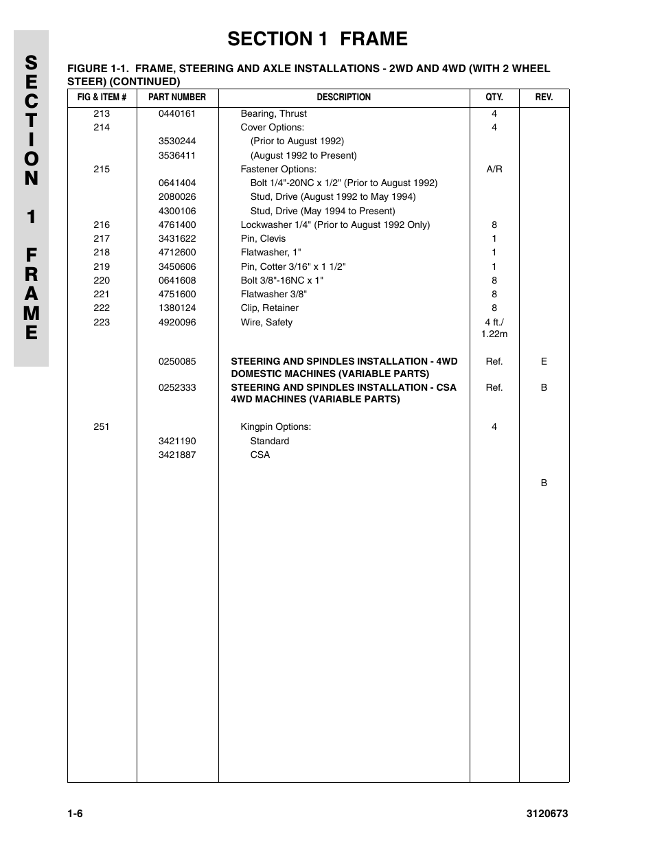 JLG 40HA ANSI Parts Manual User Manual | Page 14 / 322