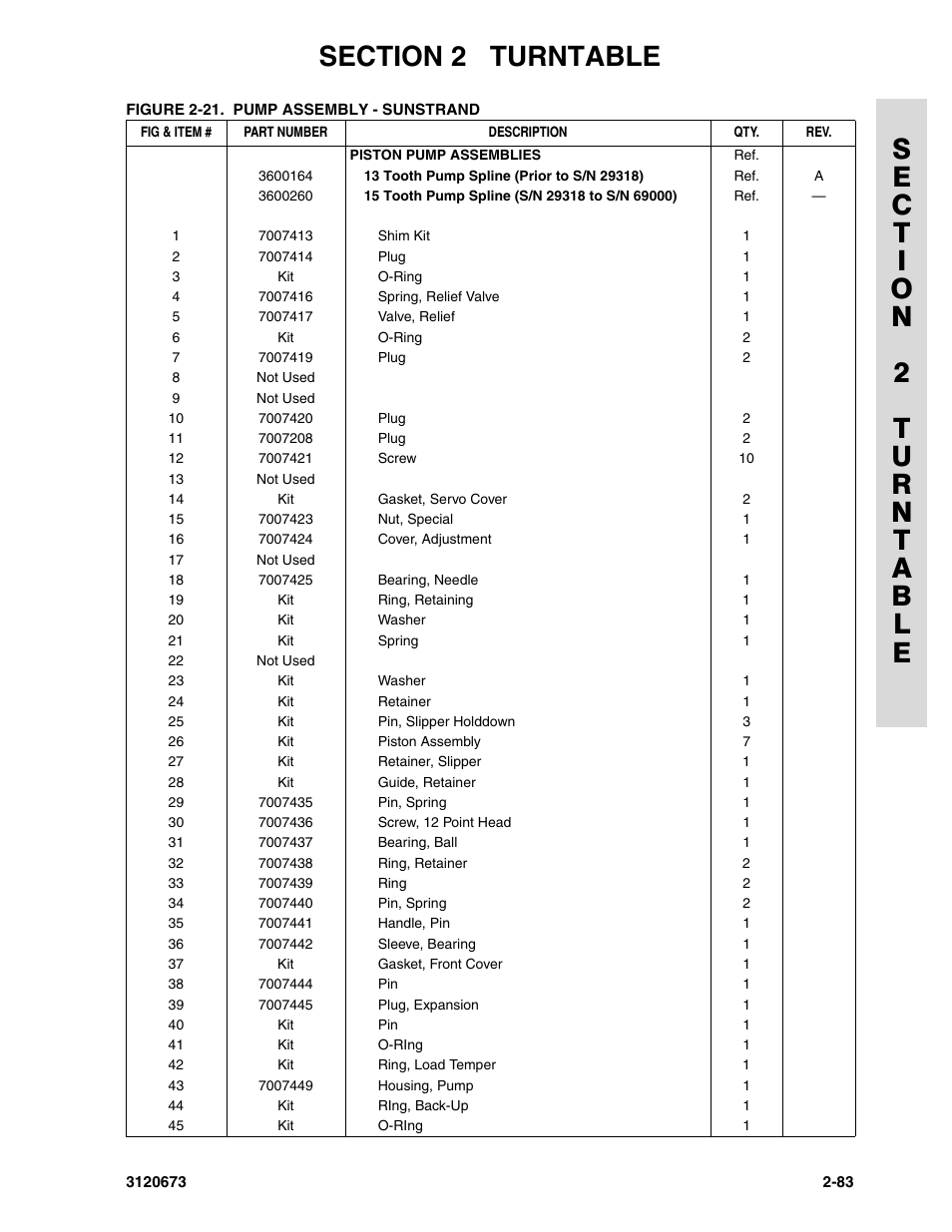 JLG 40HA ANSI Parts Manual User Manual | Page 141 / 322