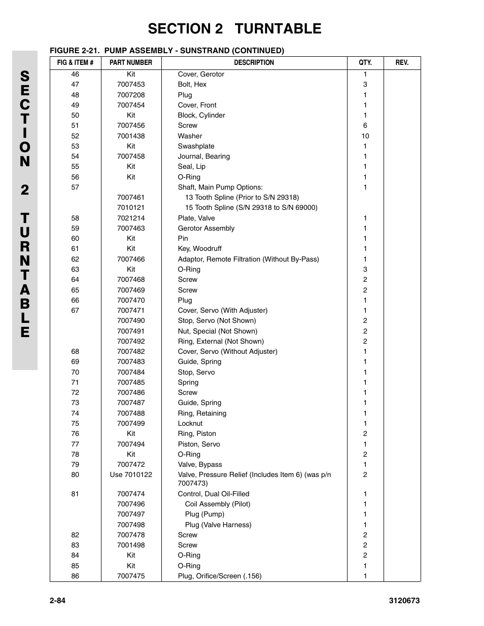 JLG 40HA ANSI Parts Manual User Manual | Page 142 / 322