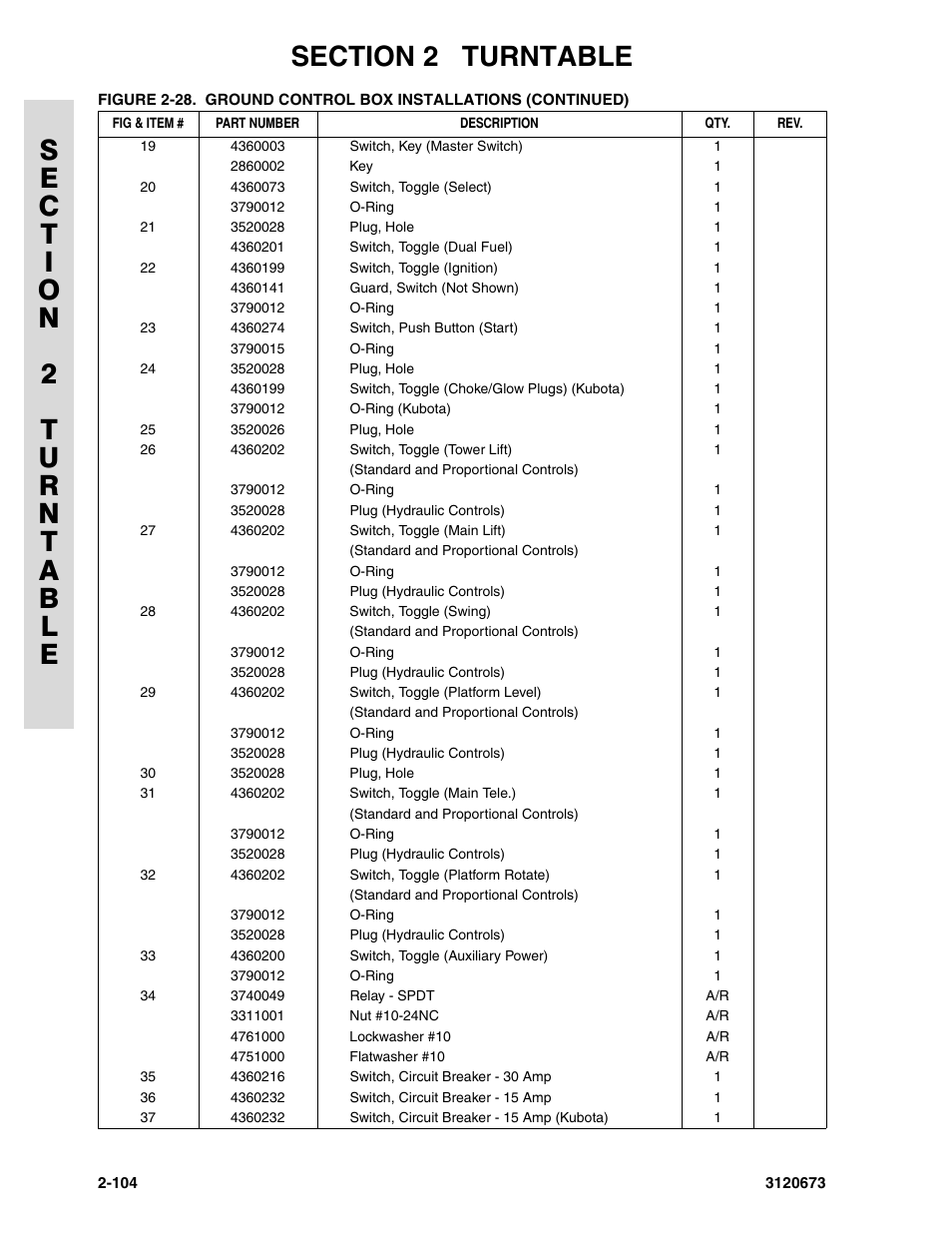 JLG 40HA ANSI Parts Manual User Manual | Page 162 / 322