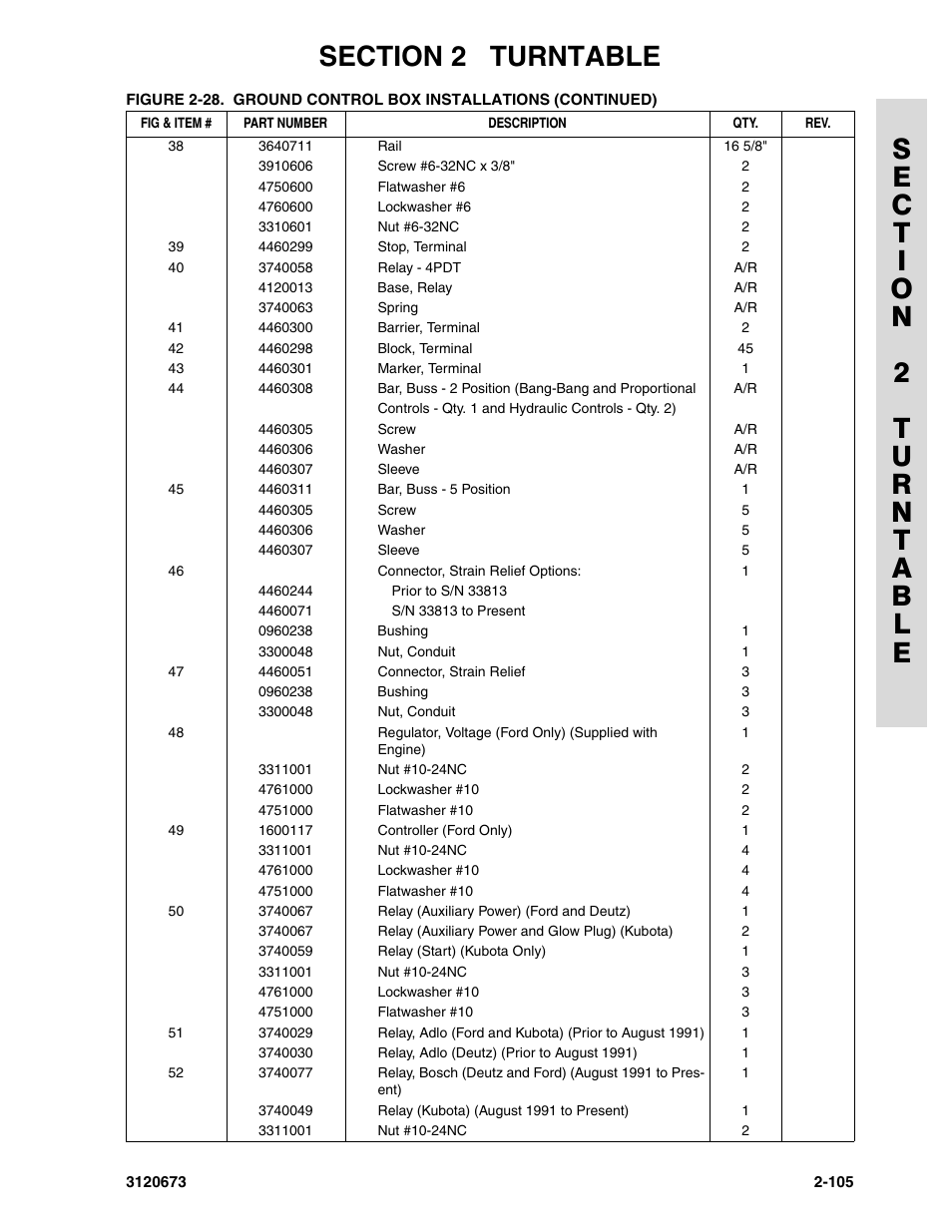 JLG 40HA ANSI Parts Manual User Manual | Page 163 / 322